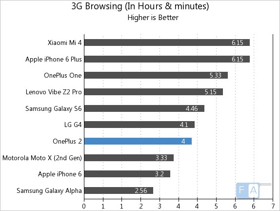 OnePlus-2-3G-Browsing