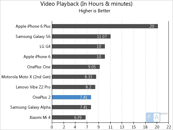 OnePlus-2-Video-Playback