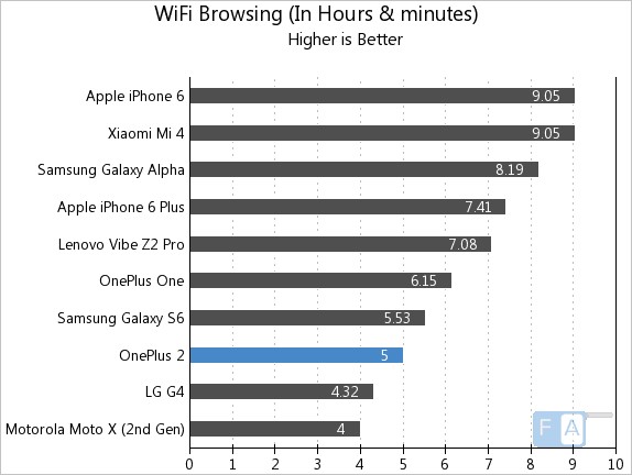 OnePlus-2-WiFi-Browsing