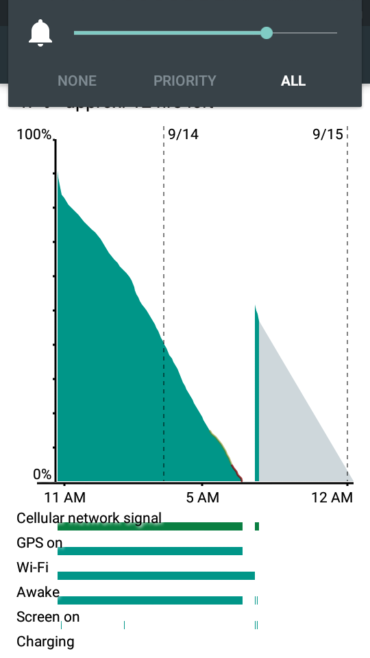 How to Read the Battery Graph of your Android Phone