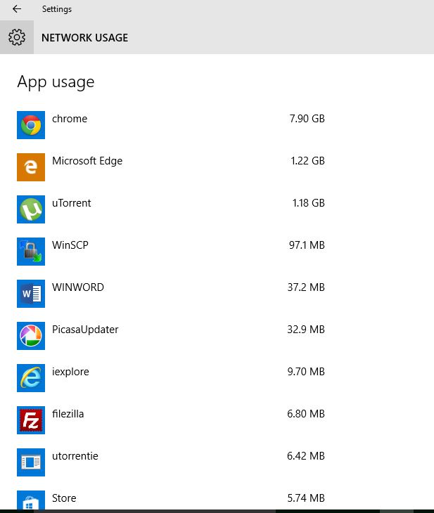 How to check which application is using more internet data
