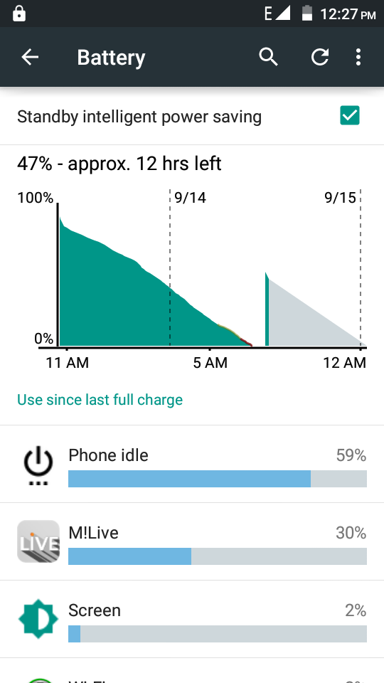 Read the Battery Graph of your Android Phone