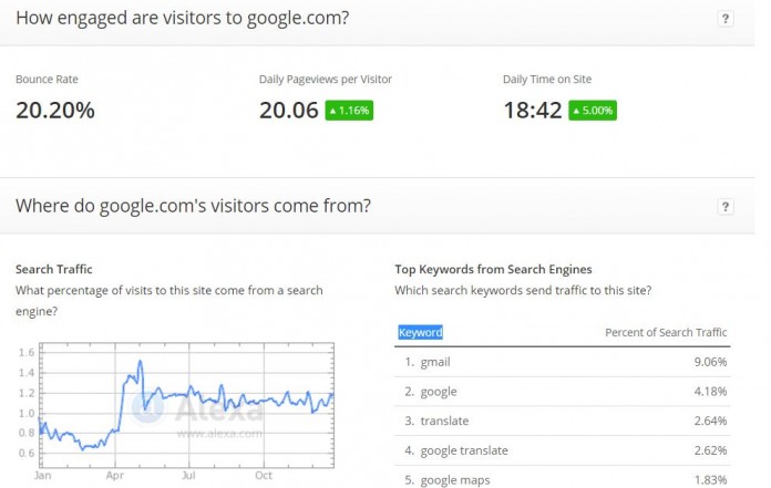 Find Out How Much Traffic a Website Gets