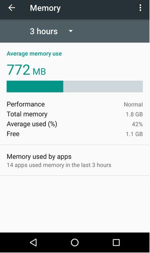 How to Use RAM Manager in Android Marshmallow