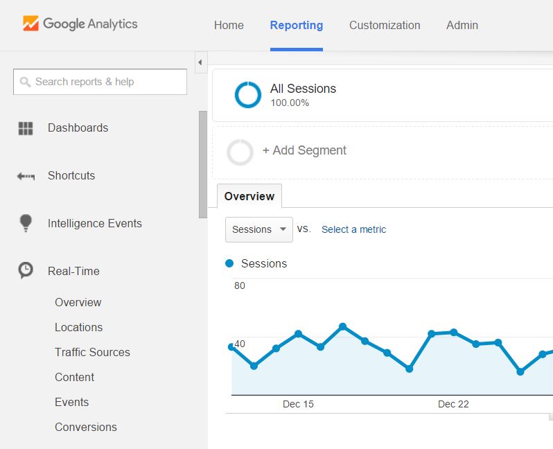 Get More analytic info of your website from Google analytics