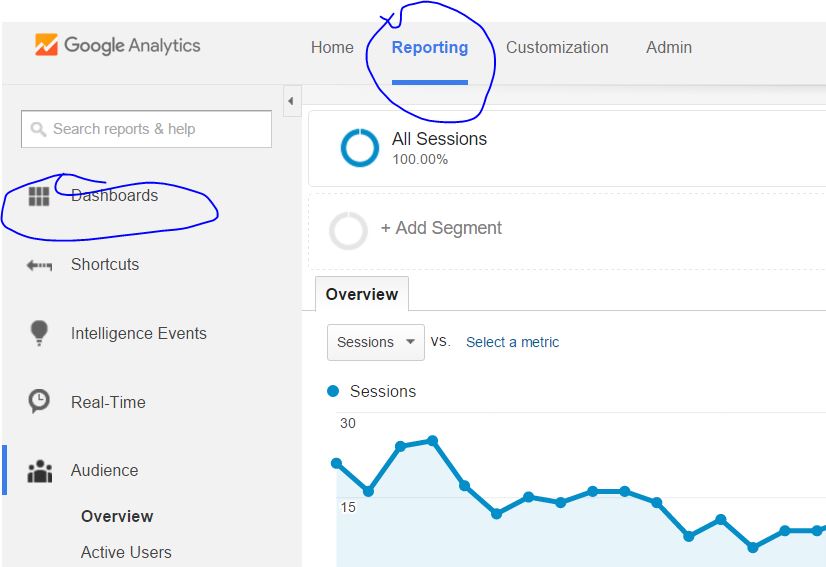 How to Create Cutom Admin Dashboard online with Google analytics