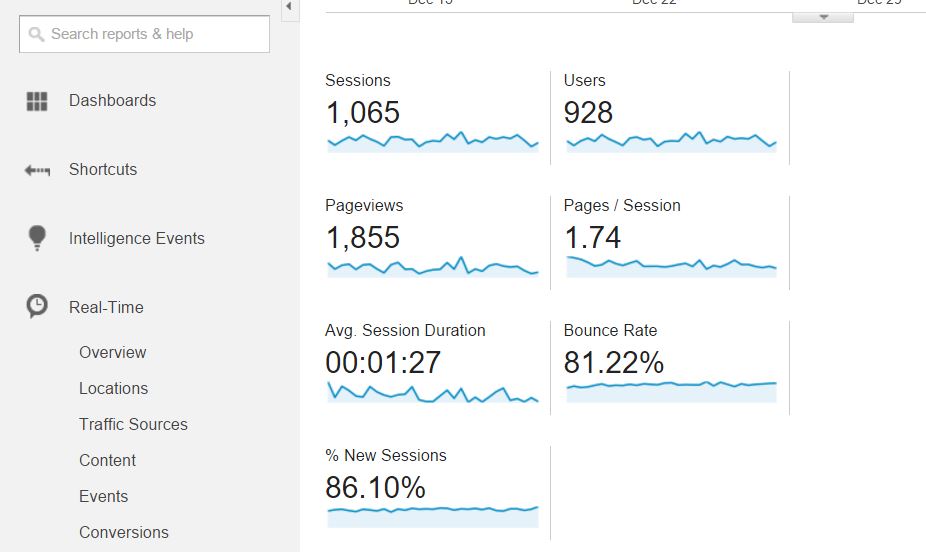 How to Get your website insights from GOOGLE Analytics