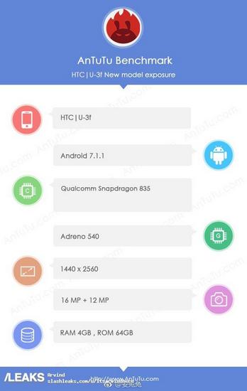 HTC U11 Details Specifications