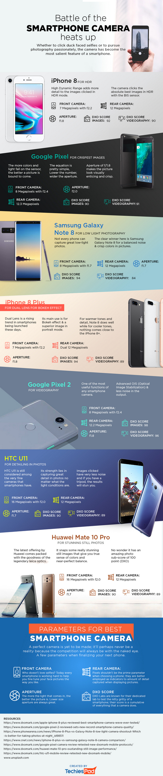 Battle of the Smartphone Camera Heats Up [Infographic]